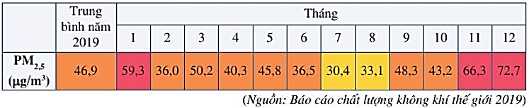 Hình minh họa câu hỏi